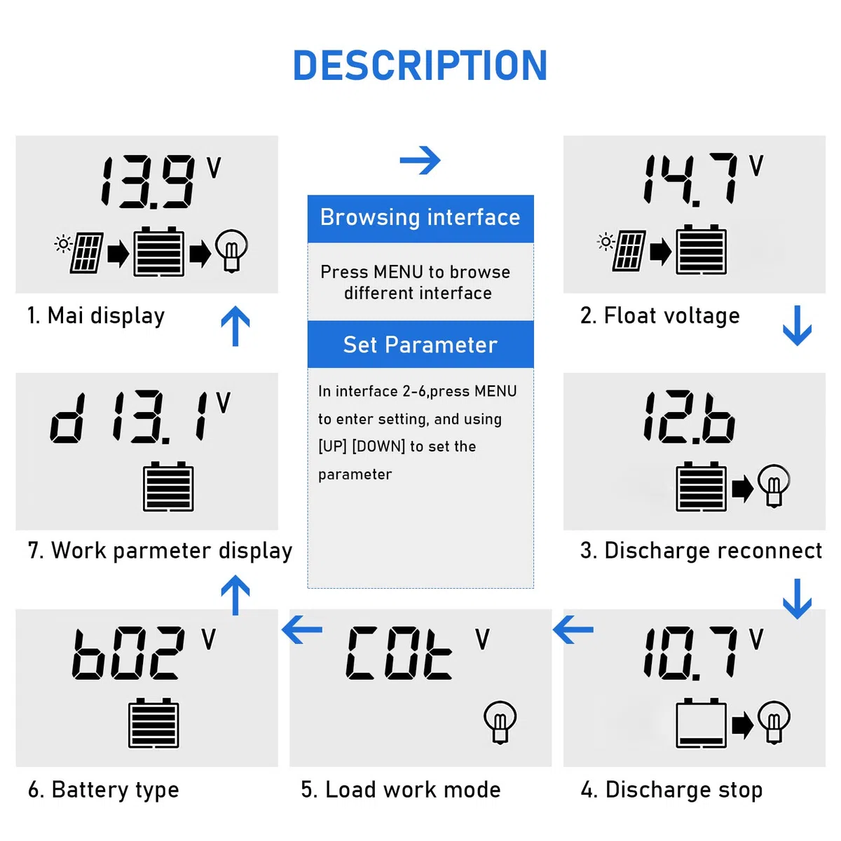 30A MPPT Solarladeregler,12V/24V Solar Charge Controller ,Autofokus Tracking,Solarpanel Regler mit LCD Display,Dual USB port