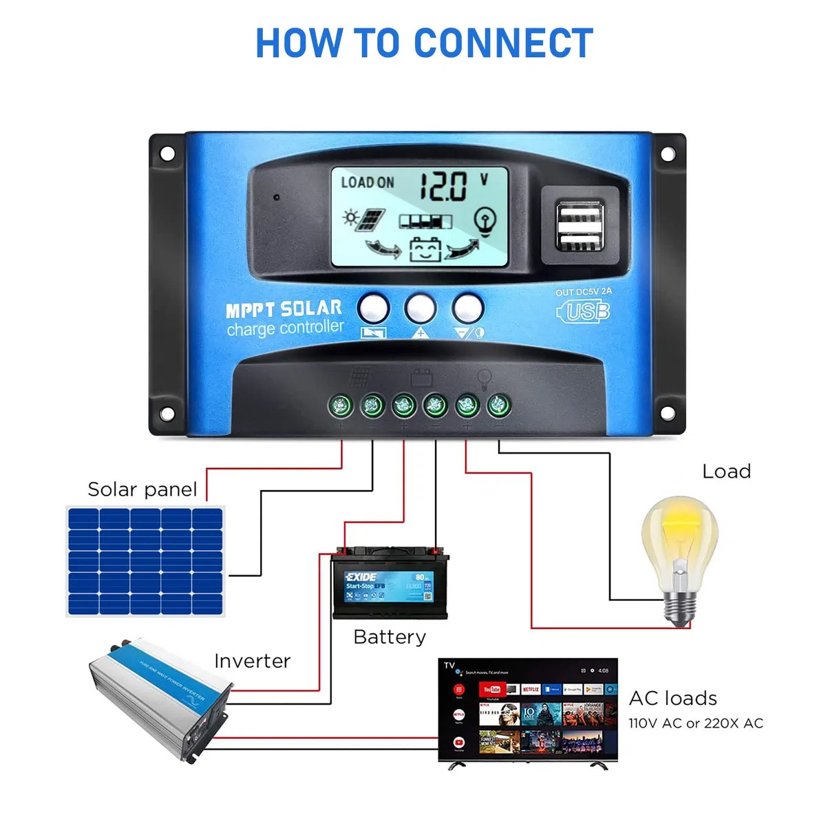 30A MPPT Solarladeregler,12V/24V Solar Charge Controller ,Autofokus Tracking,Solarpanel Regler mit LCD Display,Dual USB port