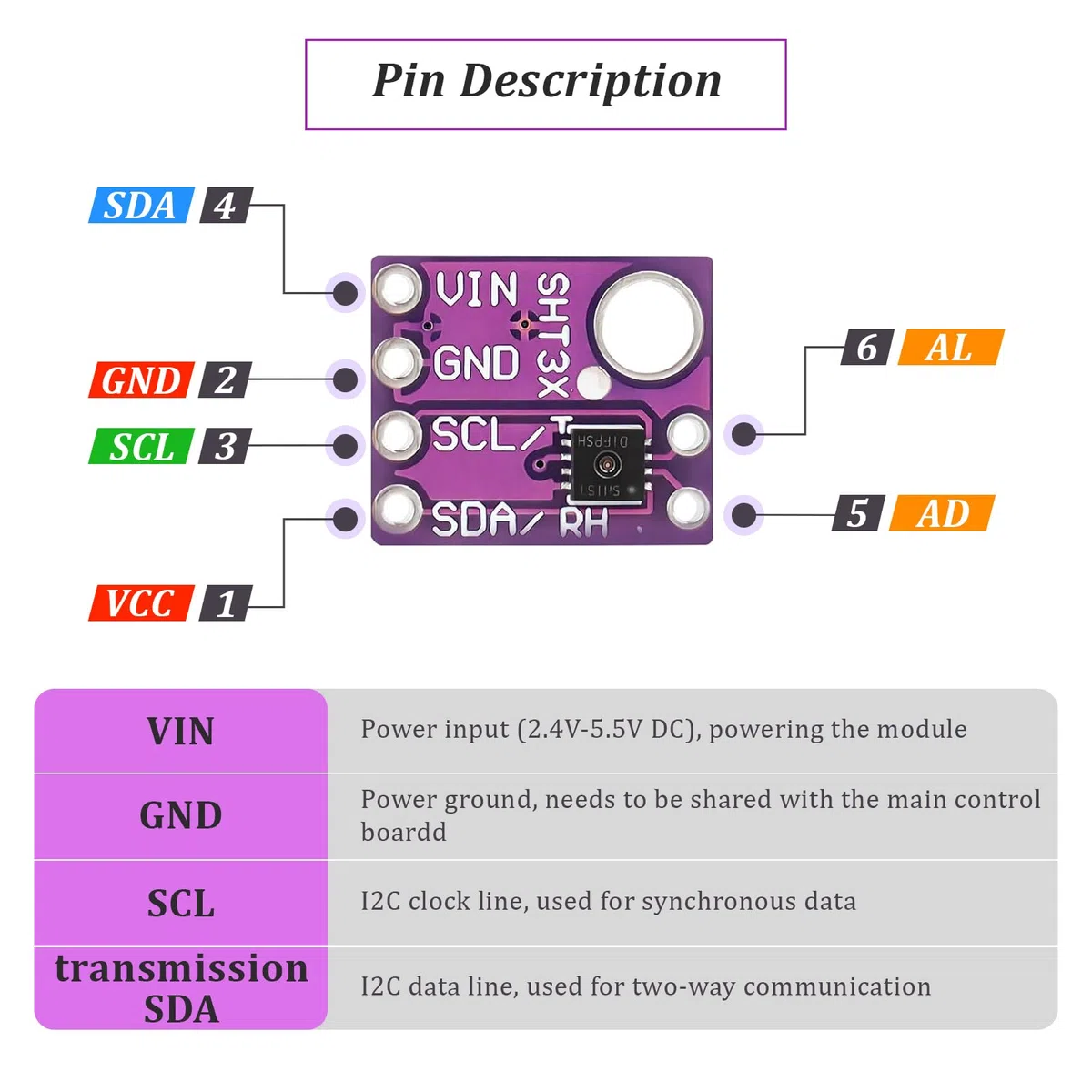 SHT31-D Temperatur Feuchtigkeit Sensor,Digital Temperatursensor Feuchtigkeitssensor Modul mit IIC I2C Schnittstelle,2.4~5.5VDC Humidity Sensor für Arduino（5 Stück）