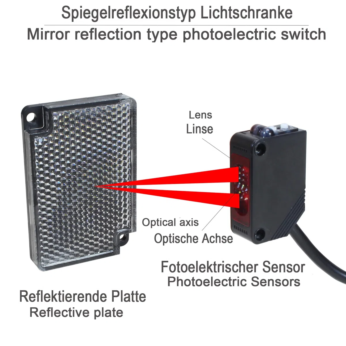 STBTECH E3Z-R61 Lichtschrankensensor Innenwandmontage NPN (NO oder NC schaltbar) Reflektierender Lichtschranke Spiegel reflexion N?herungsschalter mit 2 m Kabel, Reflektorplatte, 2 m induktionsabstand