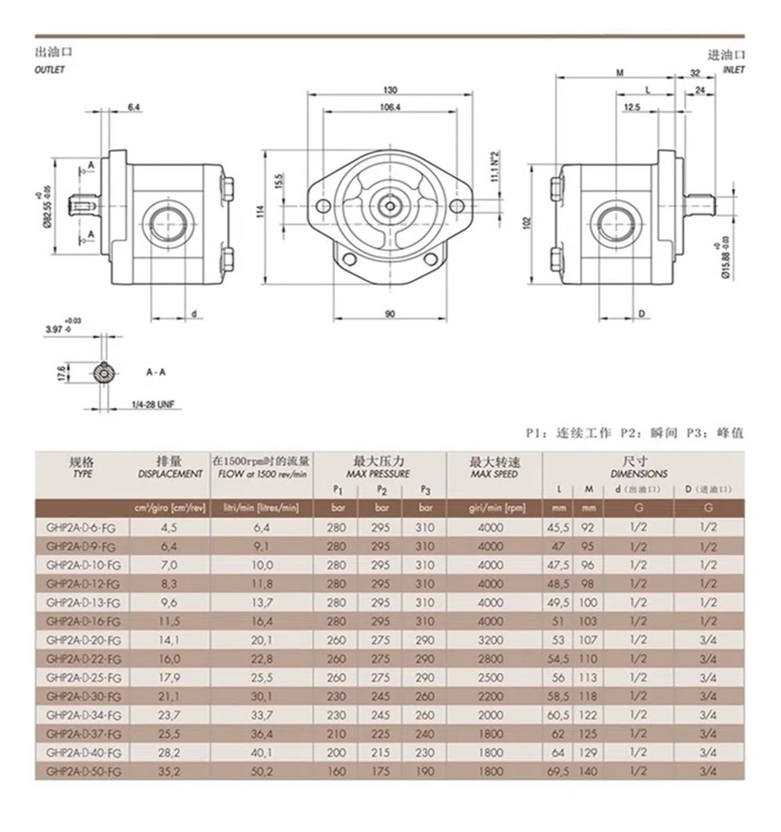 GHP2A Hydraulische Zahnradpumpe GHP2A-D-6-FG GHP2A-D-9-FG GHP2A-D-10 GHP2A-D-12 GHP2A-D-13-FG GHP2A-D-16 GHP2A-D-20 Hydraulische Ölpumpe